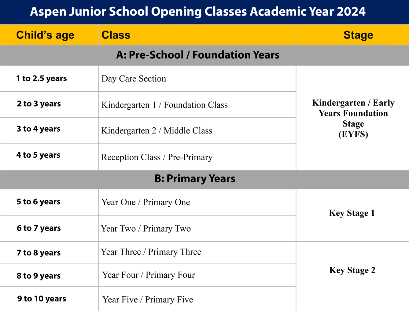 AJS Opening Classes Academic Year 2022